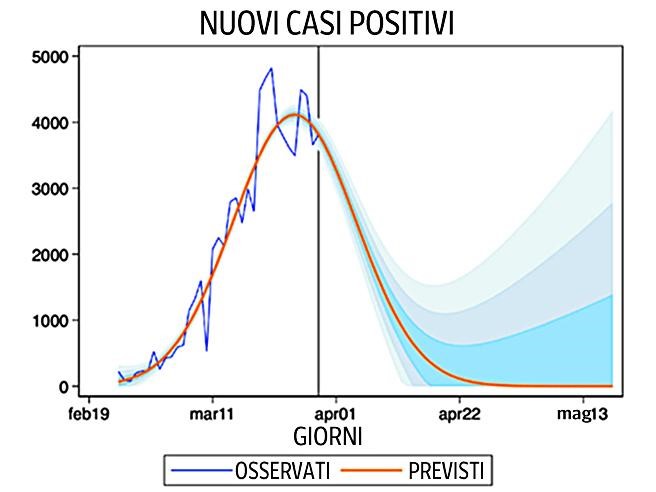 Il dir. scientifico Angelo Vescovi è il nuovo presidente del Comitato  Nazionale di Bioetica - Notizie, comunicati bandi e selezioni